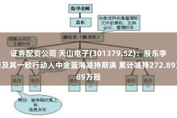 证券配资公司 天山电子(301379.SZ)：股东李小勇及其一致行动人中金蓝海减持期满 累计减持272.89万股