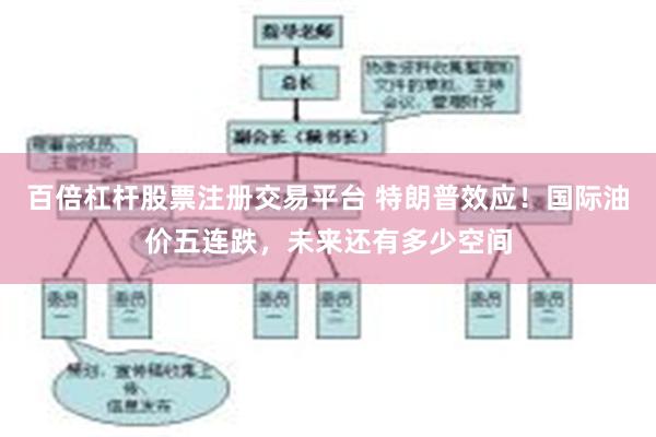 百倍杠杆股票注册交易平台 特朗普效应！国际油价五连跌，未来还有多少空间